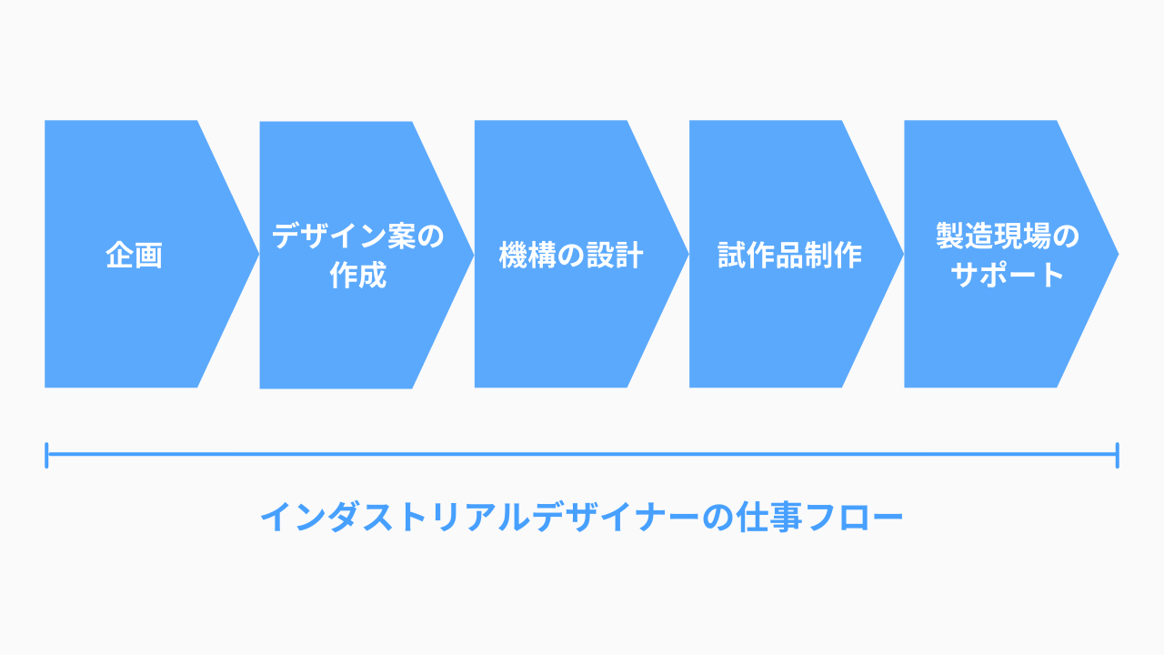 ステップハウス 採用サイト